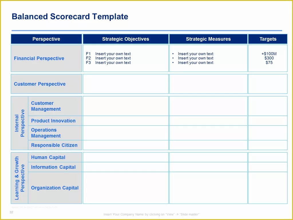 Free Balanced Scorecard Template Of Strategy Map Template & Balanced Scorecard Template