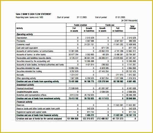 Free Bank Statement Template Excel Of 6 Excel Bank Reconciliation Template Exceltemplates