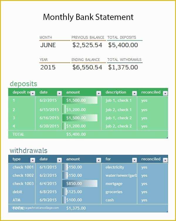 Free Bank Statement Template Excel Of 9 Free Bank Statement Templates Word Excel Sheet Pdf