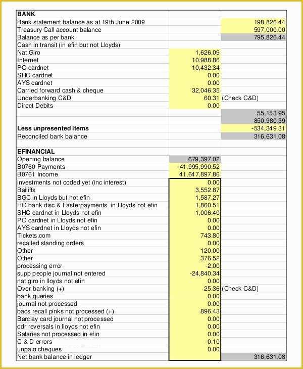 Free Bank Statement Template Excel Of Free Bank Statement Templates 10 Balance Excel Word