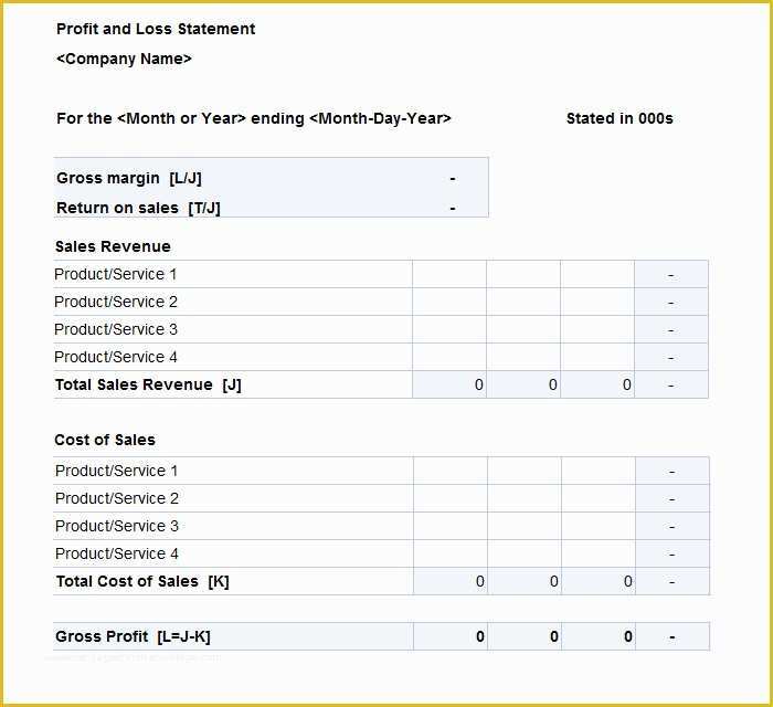 Free Basic Profit and Loss Statement Template Of 13 Profit and Loss Statements Word Pdf