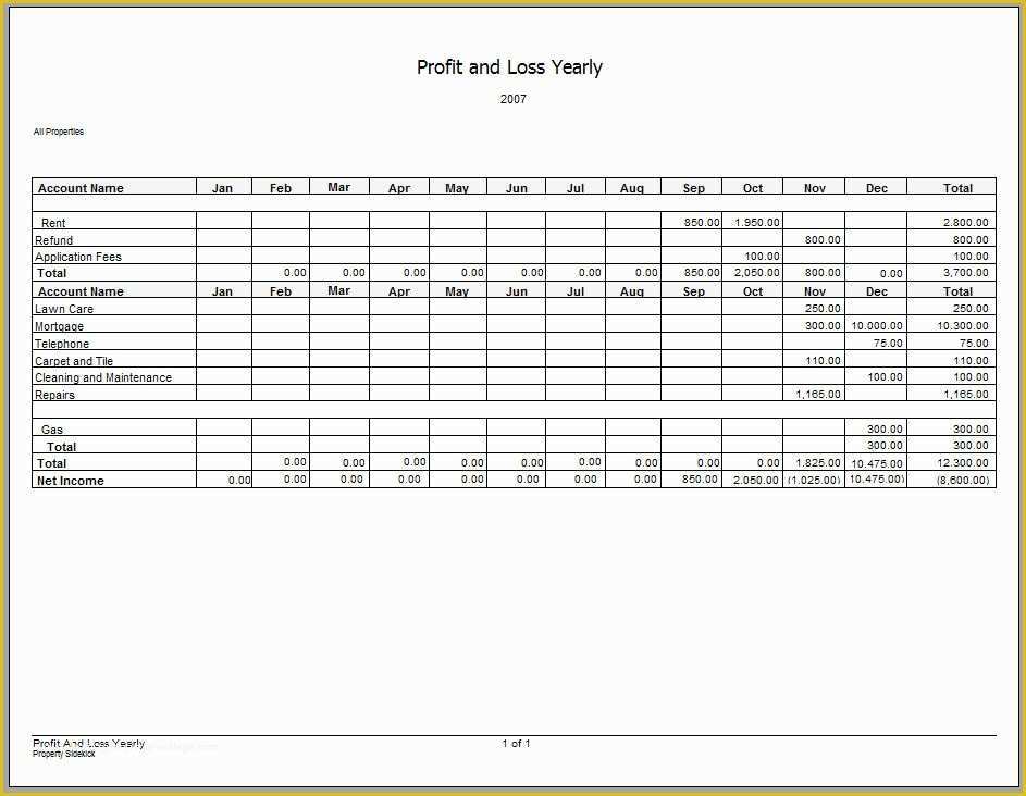 Free Basic Profit and Loss Statement Template Of 7 Profit and Loss Statement Templates Excel Pdf formats
