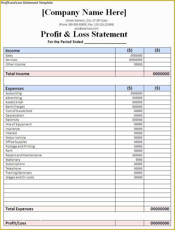 Free Basic Profit and Loss Statement Template Of Basic Profit and Loss Statement Template Free Templates