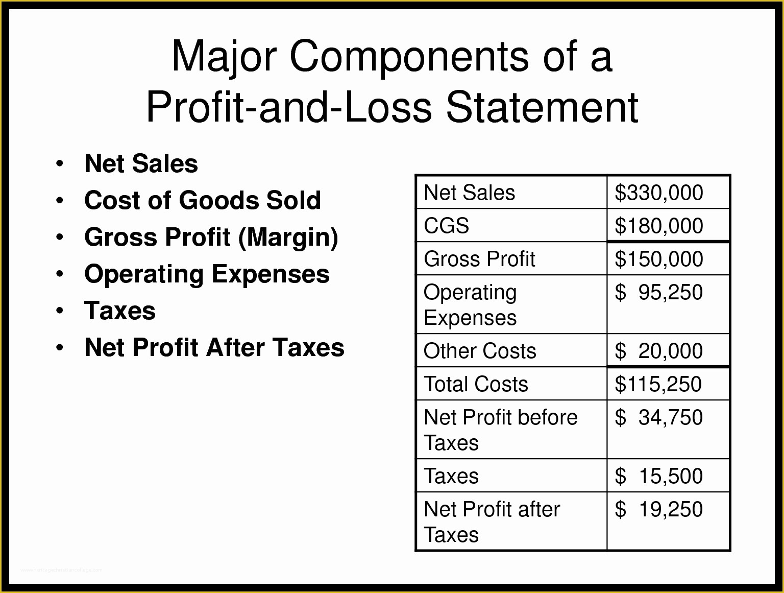 Free Basic Profit and Loss Statement Template Of Basic Profit and Loss Template Personal Statement