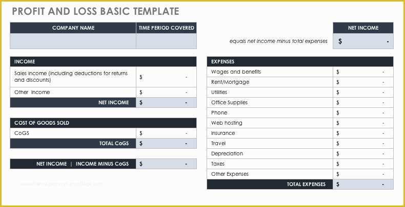 Free Basic Profit and Loss Statement Template Of How to Use Profit and Loss Templates