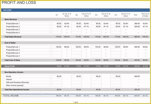 Free Basic Profit and Loss Statement Template Of Profit and Loss Statement