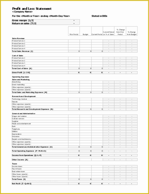 Free Basic Profit and Loss Statement Template Of Profit and Loss Statement