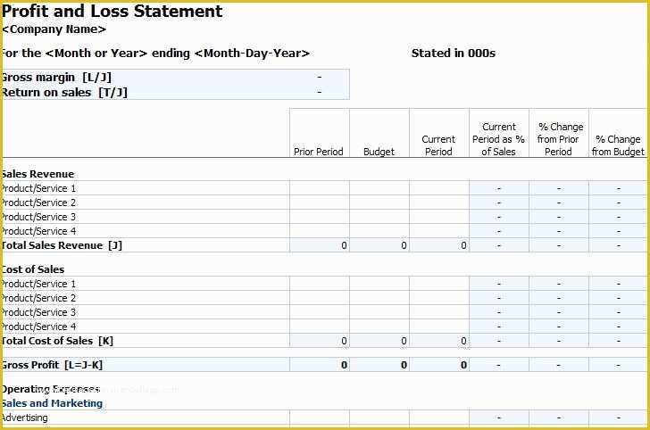 Free Basic Profit and Loss Statement Template Of Profit and Loss Statement Template