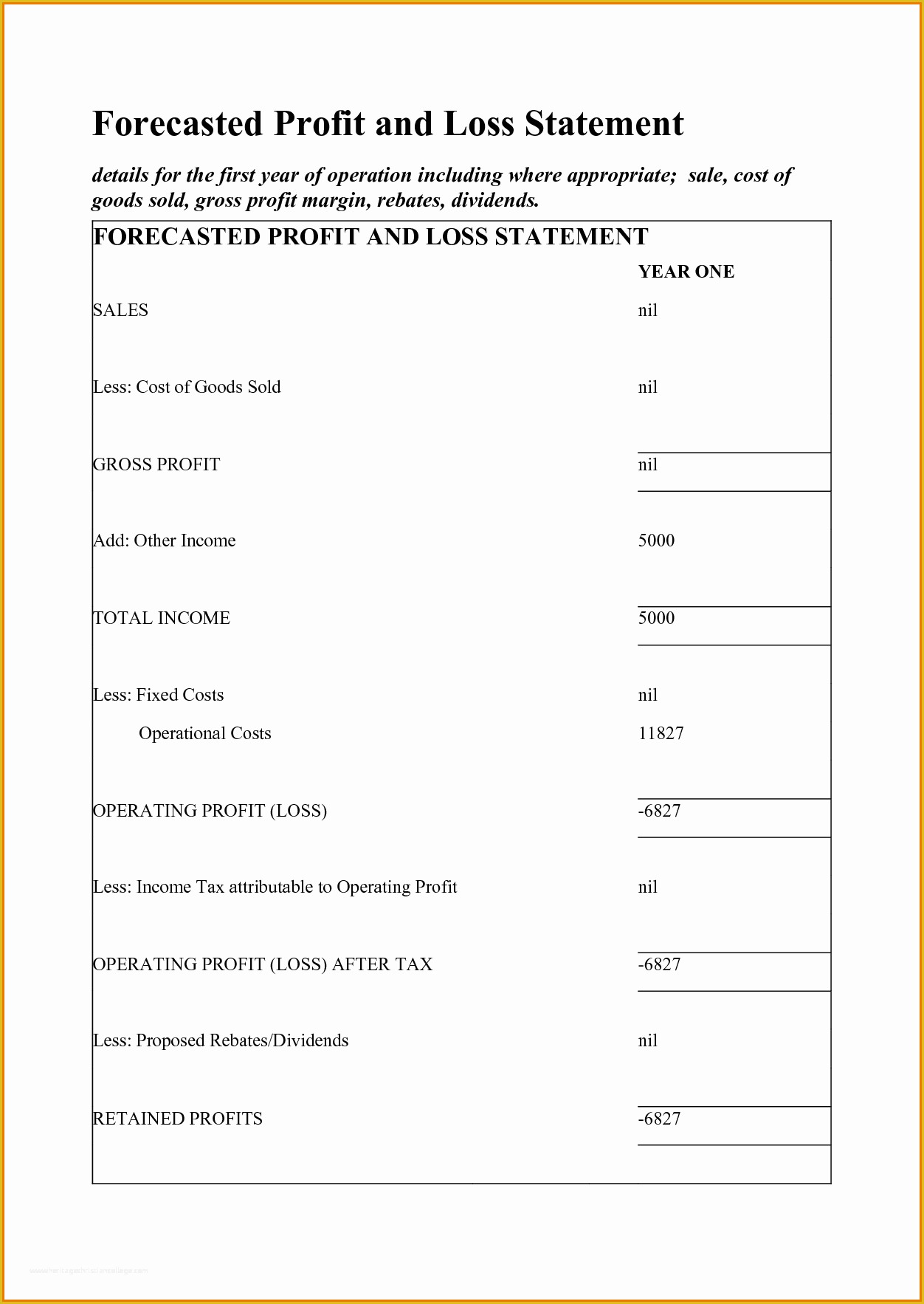 Free Basic Profit and Loss Statement Template Of Simple Profit Loss Statement Template Free