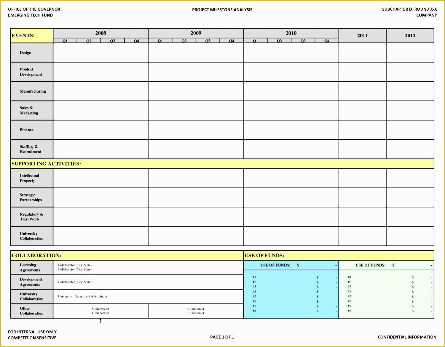 Free Blank Chart Templates Of 10 Simple Excel Gantt Chart Template Free Exceltemplates