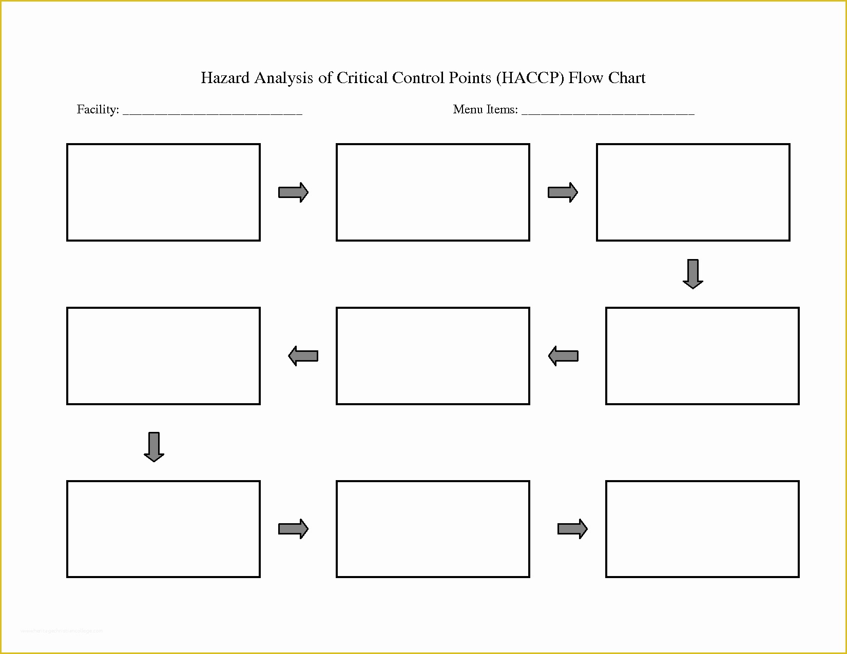 Free Blank Chart Templates Of Printable Flow Chart Tenant Eviction Notice Template