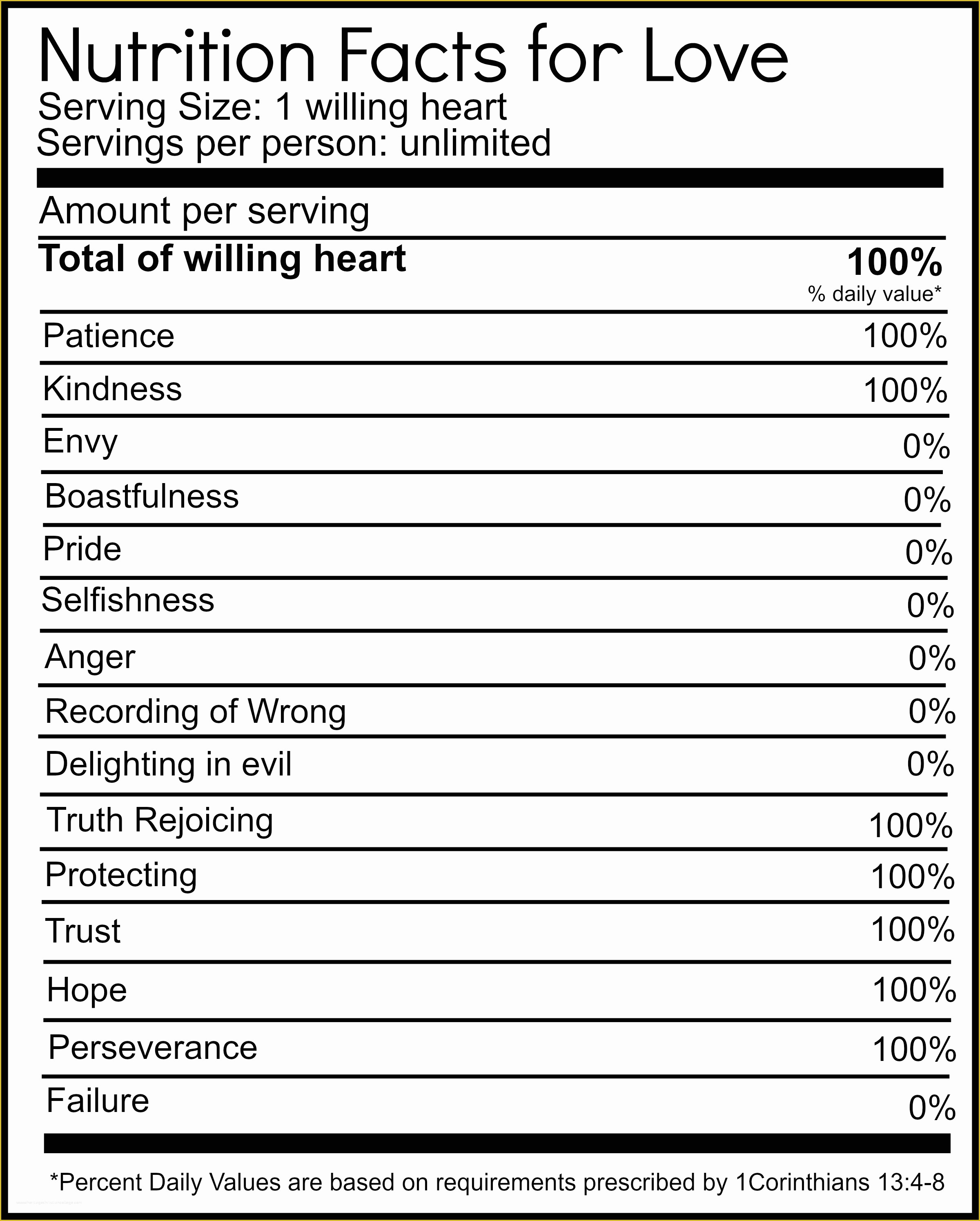 Free Blank Nutrition Label Template Of Love Nutrition Facts A Free Valentine S Day Printable