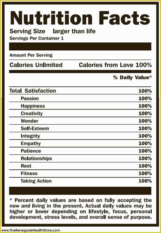 Free Blank Nutrition Label Template Of Make Your Own Nutrition Label