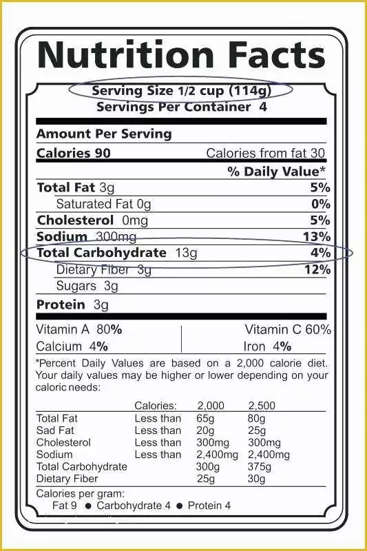 Free Blank Nutrition Label Template Of Nutrition Facts Label Template – Hazstyle