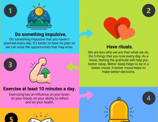Free Blogger Template Maker Of 15 Beginner Friendly List Infographic Templates [free