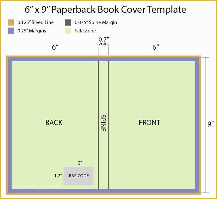 Free Book Jacket Template Of 6x9 Paperback Book Cover Template Okladki