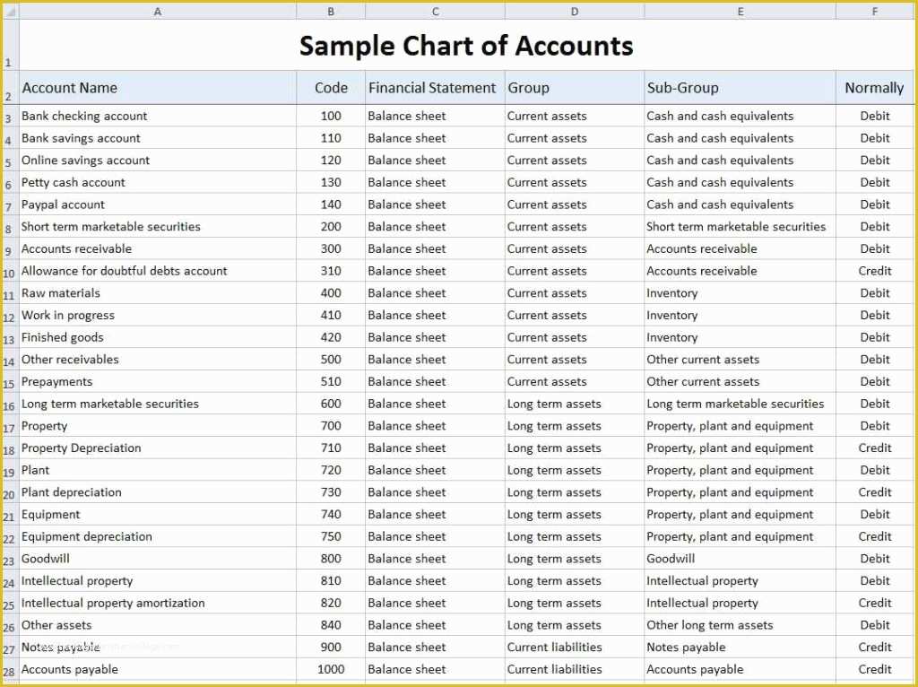 Free Bookkeeping Templates Of Bookkeeping Spreadsheet Template Free Free Spreadsheet