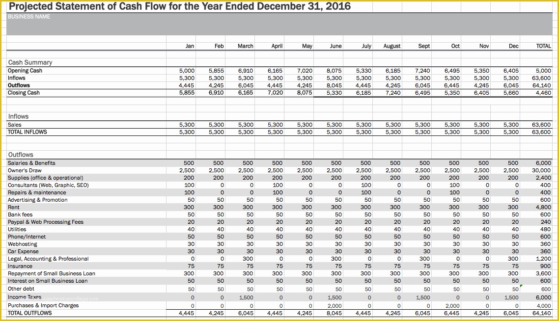 Free Bookkeeping Templates Of Bookkeeping Templates for Self Employed Spreadsheet