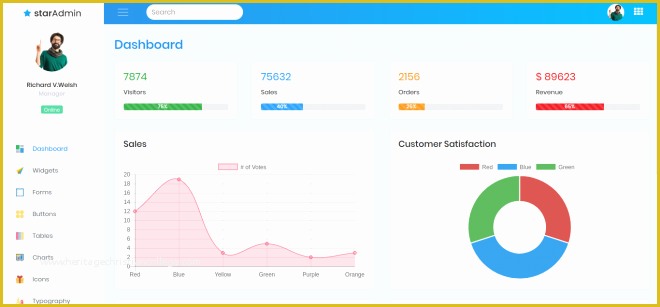 Free Bootstrap Admin Templates 2017 Of 23 Free & Premium Best HTML5 Bootstrap Admin Dashboard