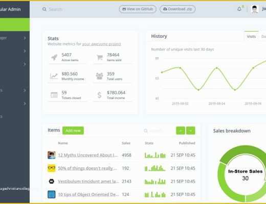 Free Bootstrap Admin Templates 2017 Of 90 Best Free Bootstrap 4 Admin Dashboard Templates 2018