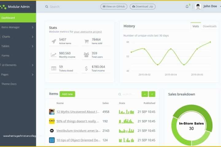 Free Bootstrap Admin Templates 2017 Of 90 Best Free Bootstrap 4 Admin Dashboard Templates 2018