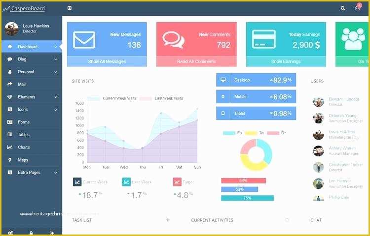 Free Bootstrap Admin Templates 2017 Of Admin Template Bootstrap 2017 Scale Web is A Responsive
