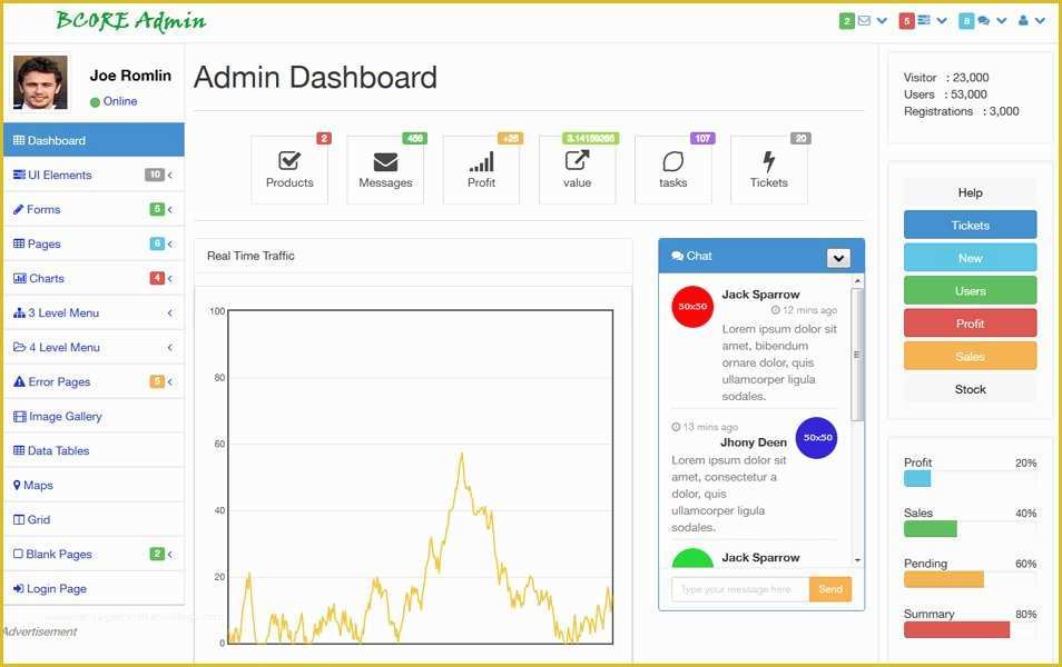 Free Bootstrap Admin Templates 2017 Of دانلود رایگان 80 قالب Bootstrap برای پنل مدیریت وبسایت