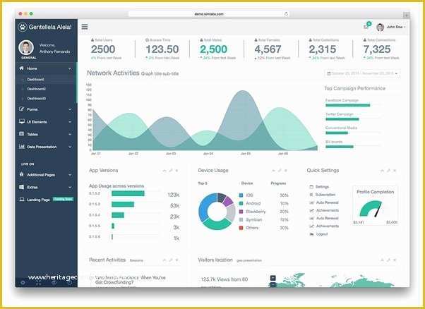 Free Bootstrap Admin Templates 2017 Of How to Build A Personal Dashboard Similar to Netvibes