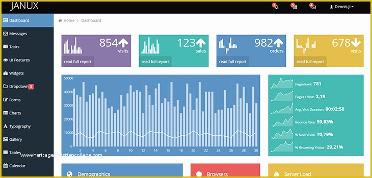 Free Bootstrap Admin Templates 2017 Of Janux – Free Responsive Admin Dashboard Template
