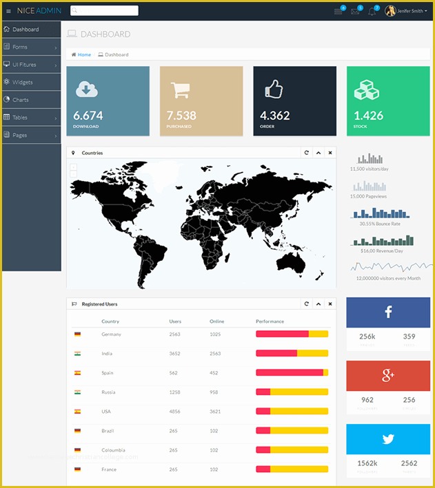 Free Bootstrap Admin Templates 2017 Of Points to Note In Bootstrap Template