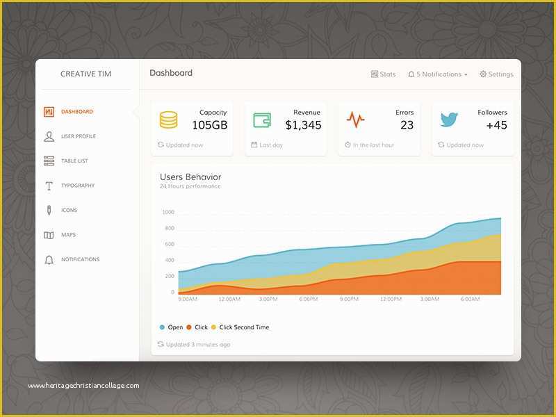 Free Bootstrap Admin Templates 2017 Of top 5 Free Bootstrap Admin Dashboard theme Template for