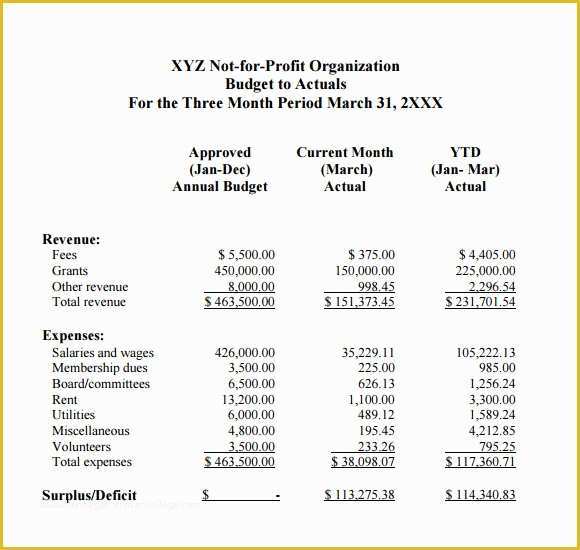 Free Budget Template for Non Profit organization Of 7 Non Profit Bud Templates – Pdf Excel