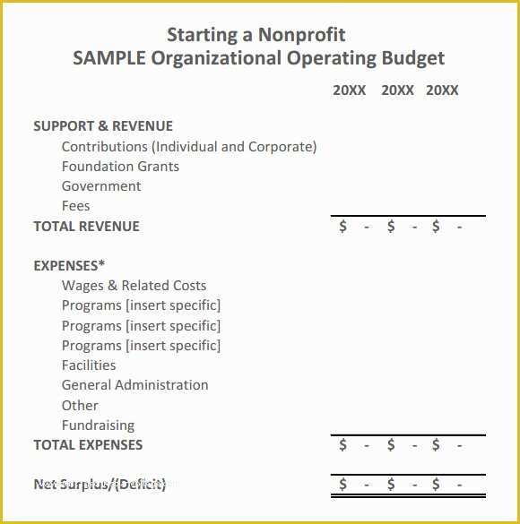 Free Budget Template for Non Profit organization Of 8 Sample Operating Bud Templates to Download