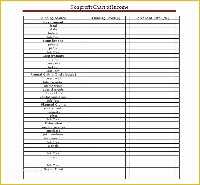 Free Budget Template for Non Profit organization Of Annual Bud Template Non Profit