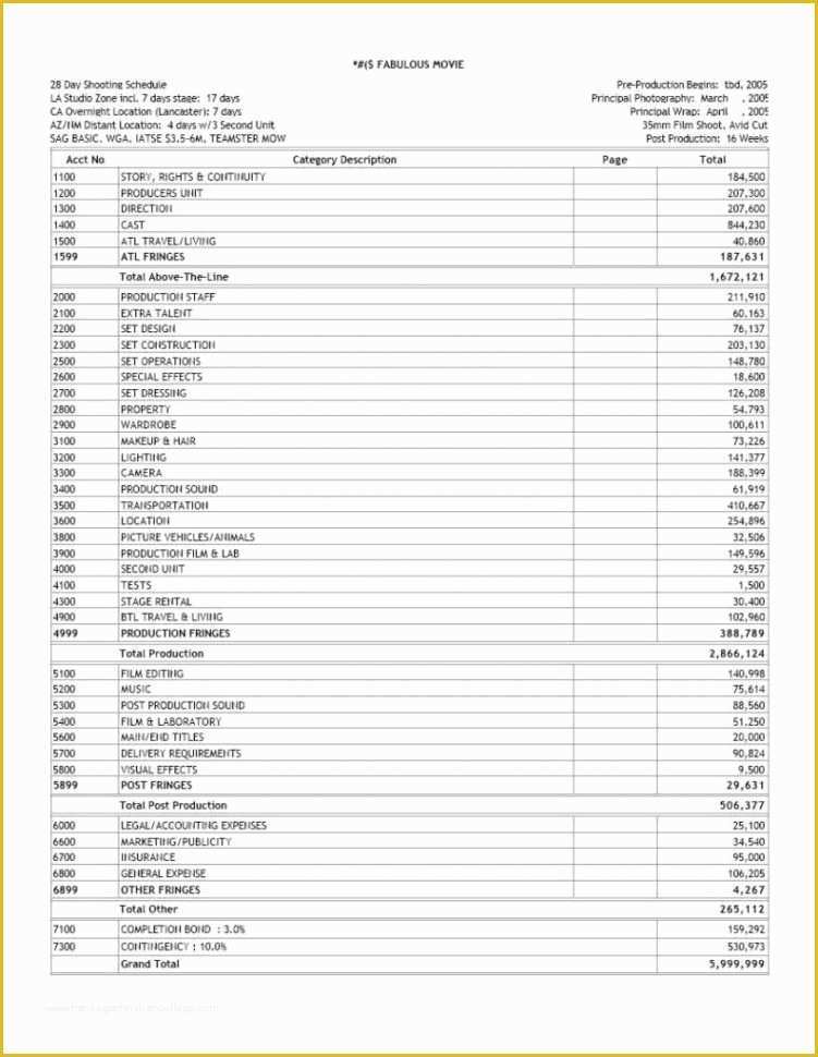 Free Budget Template for Non Profit organization Of Free Bud Template for Non Profit organization Sample