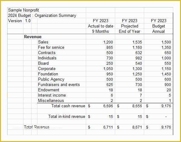 Free Budget Template for Non Profit organization Of Non Profit Bud Template – 6 Free Samples Examples