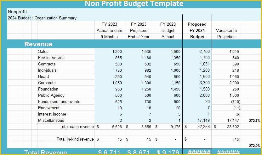 Free Budget Template for Non Profit organization Of Non Profit Bud Template