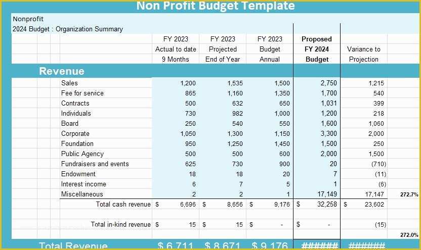 Free Budget Template for Non Profit organization Of Non Profit Bud Template