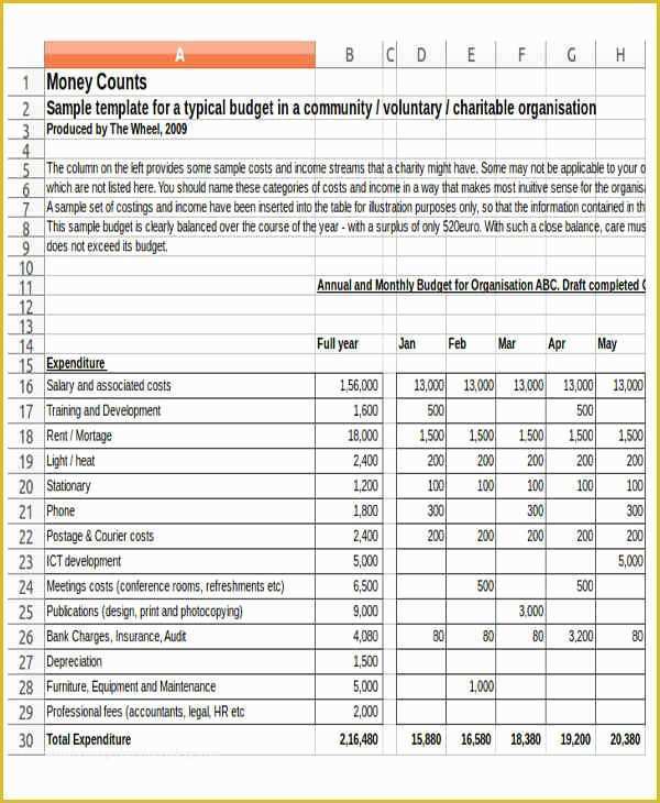 Free Budget Template for Non Profit organization Of Sample Bud S for Nonprofits Kayskehauk