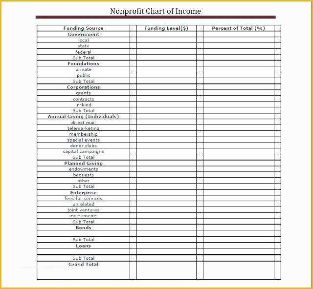 Free Budget Template for Non Profit organization Of Sample Bud Template for Nonprofit Non Profit Annual