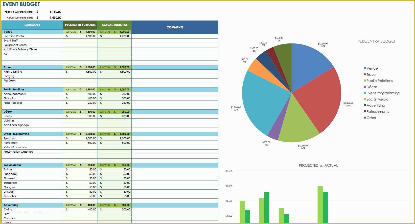 Free Budget Template Of 12 Free Marketing Bud Templates