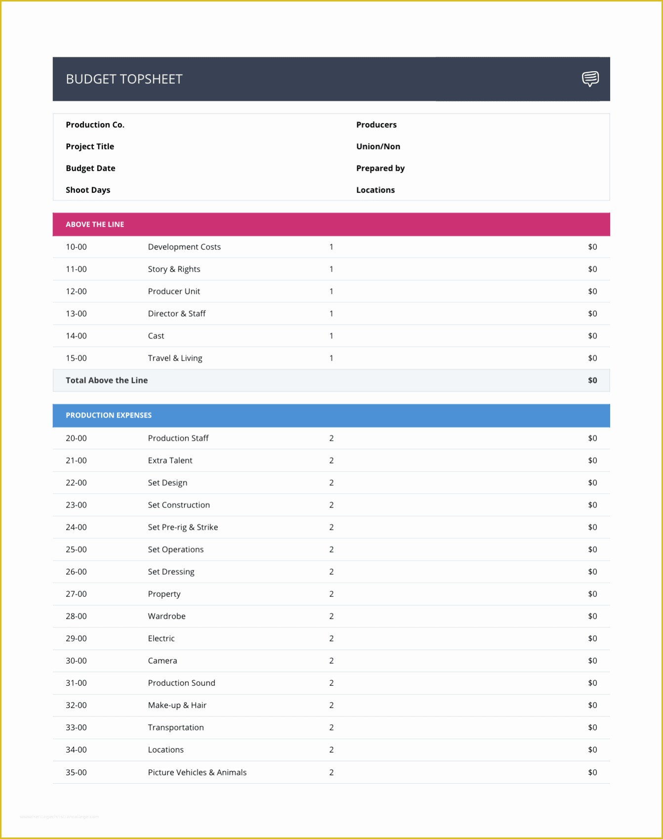 Free Budget Template Of Bud Planning How to Bud A Script Breakdown