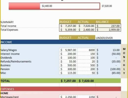 Free Budget Template Of Free Bud Templates In Excel for Any Use