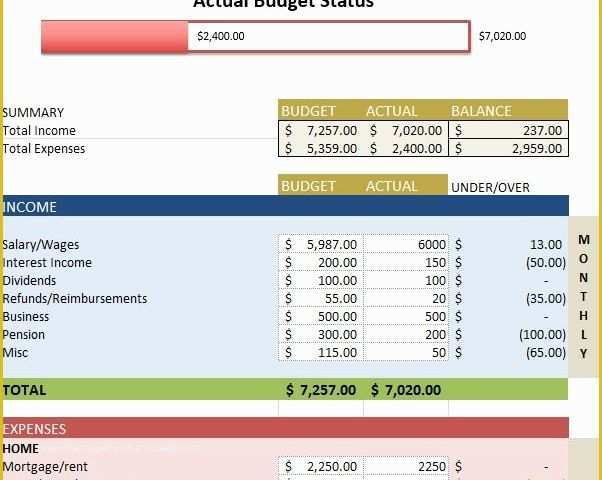 Free Budget Template Of Free Bud Templates In Excel for Any Use