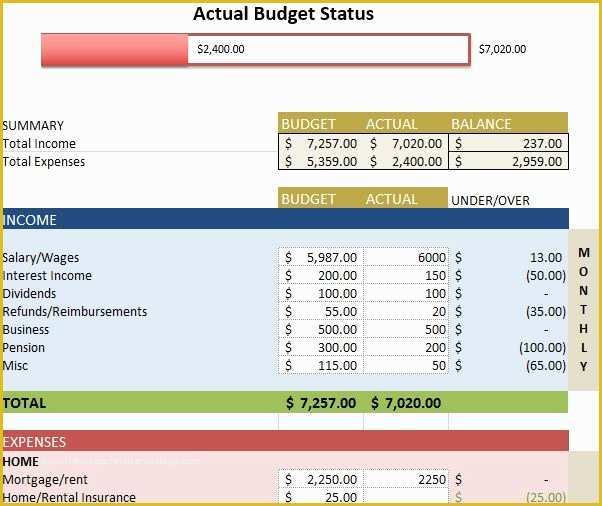 Free Budget Template Of Free Bud Templates In Excel for Any Use