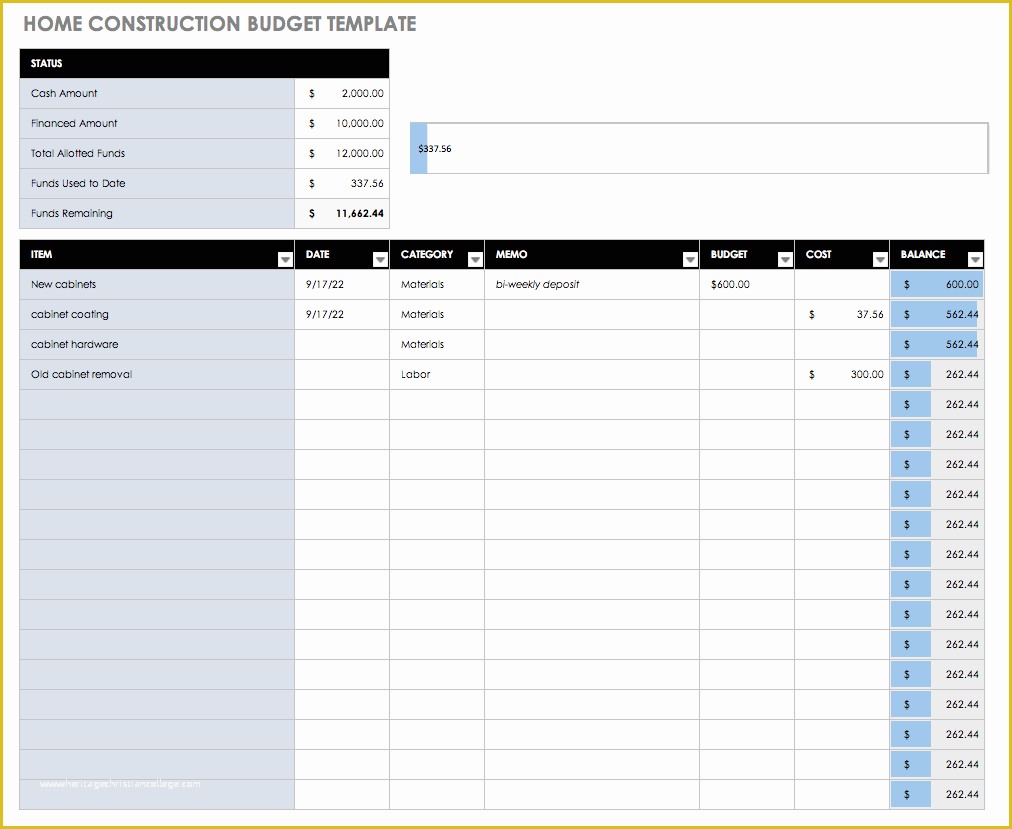 Free Budget Template Of Free Bud Templates In Excel for Any Use