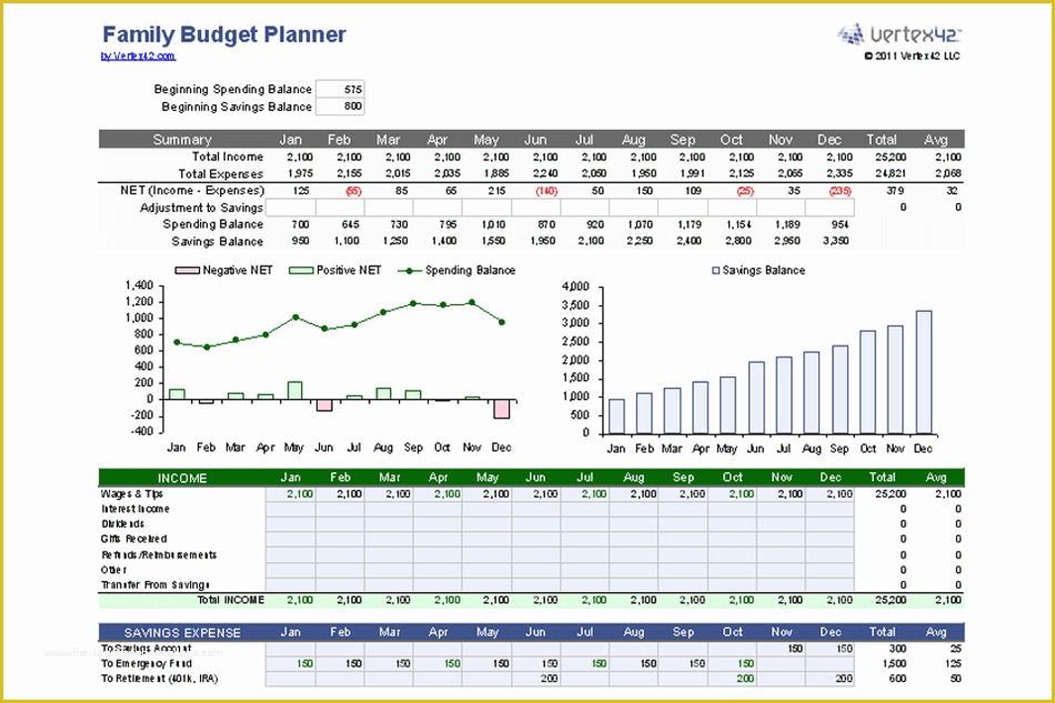 Free Budget Template Of the Best Bud Spreadsheets