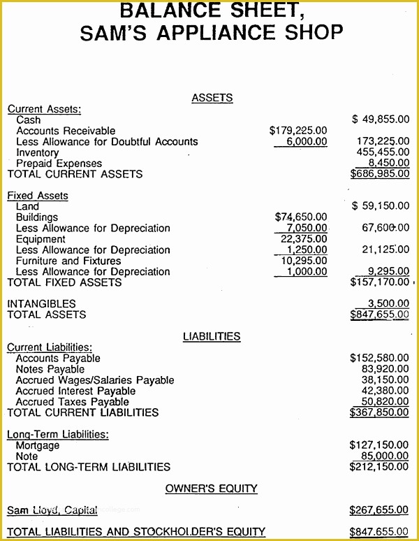 Free Business Balance Sheet Template Of 17 Balance Sheet Templates Excel Pdf formats