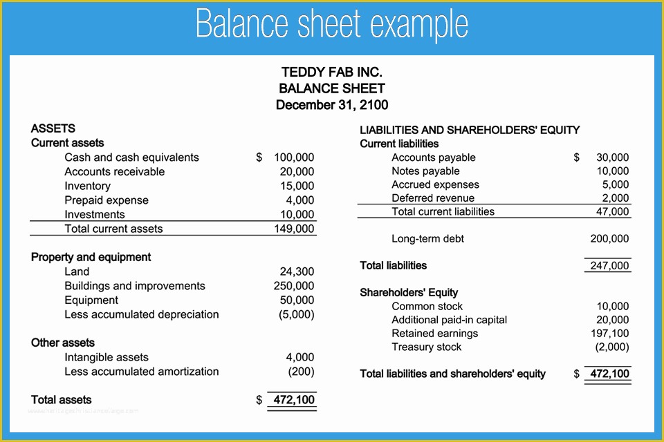 Free Business Balance Sheet Template Of 22 Free Balance Sheet Templates In Excel Pdf Word