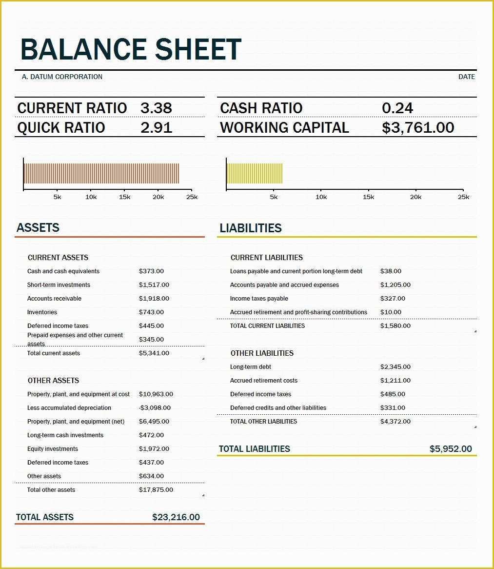 Free Business Balance Sheet Template Of 38 Free Balance Sheet Templates &amp; Examples Template Lab